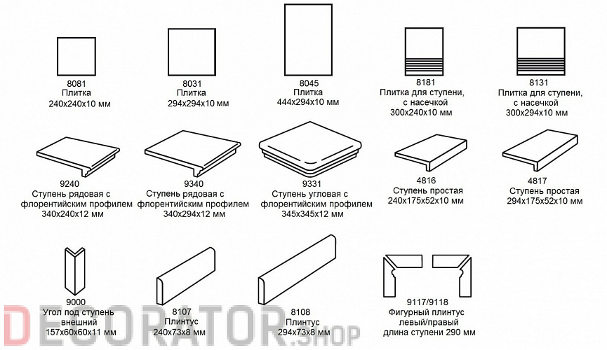 Клинкерная ступень-флорентинер Stroeher Keraplatte Roccia 845-nero Клинкерная ступень-флорентинер Stroeher Keraplatte Roccia 845-nero